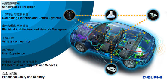 德爾福談主動安全 無人駕駛夢想照進現實與互聯網安全服務