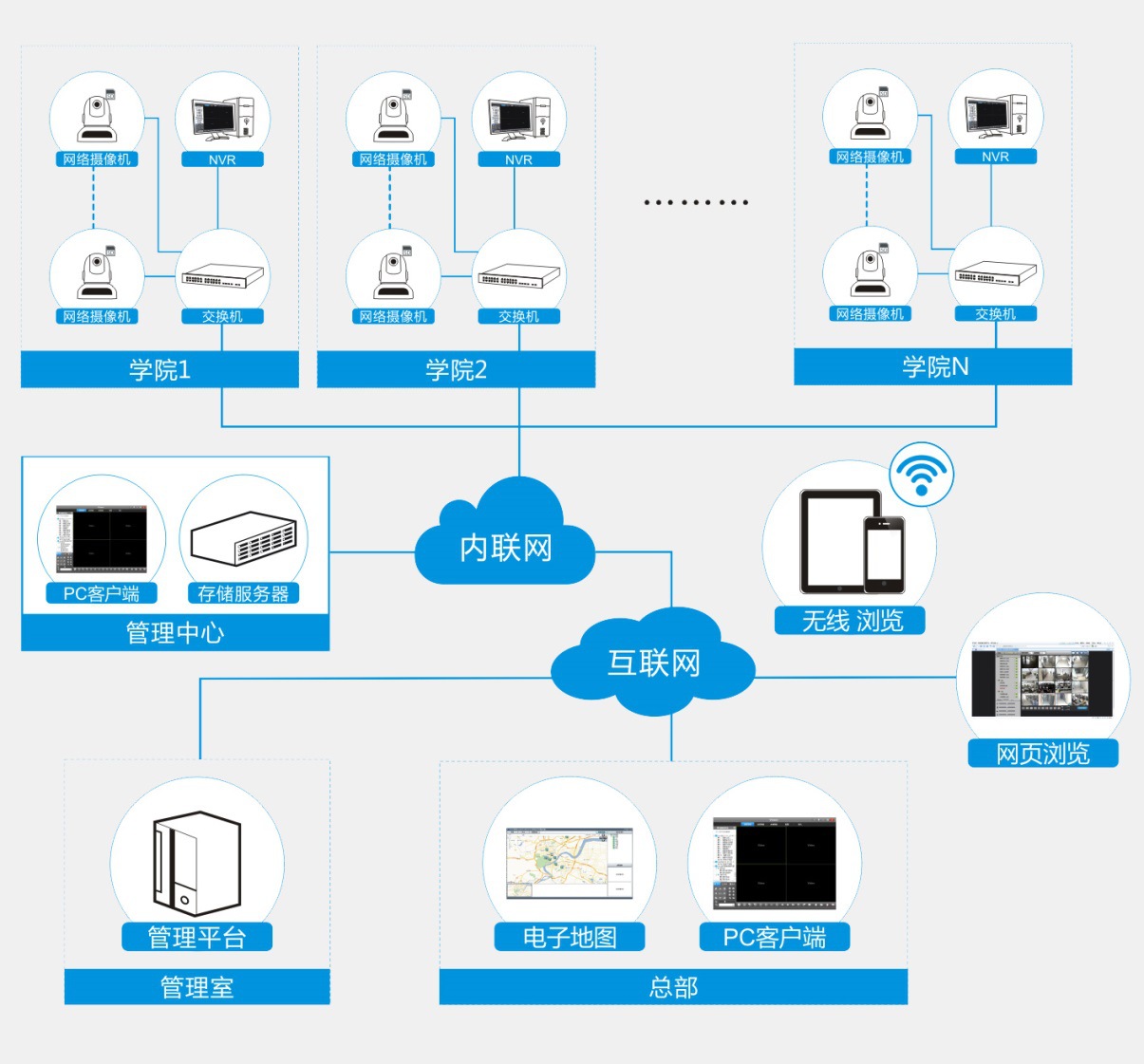 威視訊達(dá) 構(gòu)建智慧安全校園，守護(hù)幼兒成長每一步——專家級幼兒園集成監(jiān)控系統(tǒng)解決方案